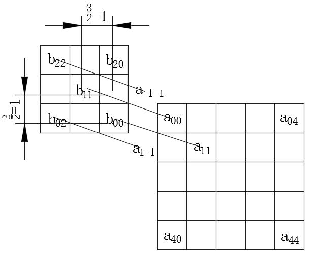 same参数对应的计算公式