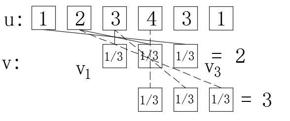 图像处理中的应用