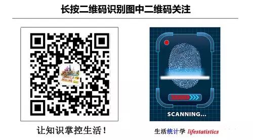 统计学应用生活例子_应用统计学在生活中的应用案例_应用例子统计学生活动