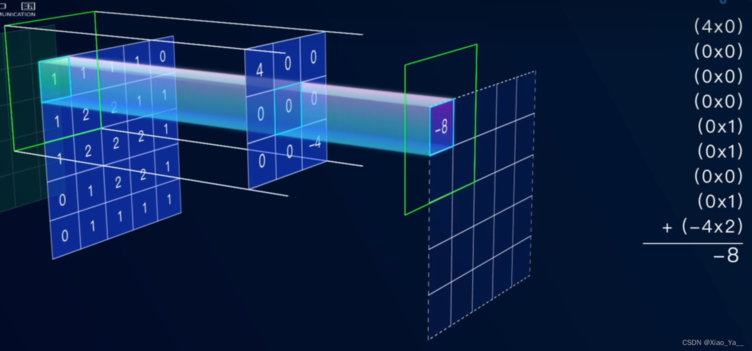 函数卷积连续离散_卷积应用热力系统信号分析_卷积在生活应用