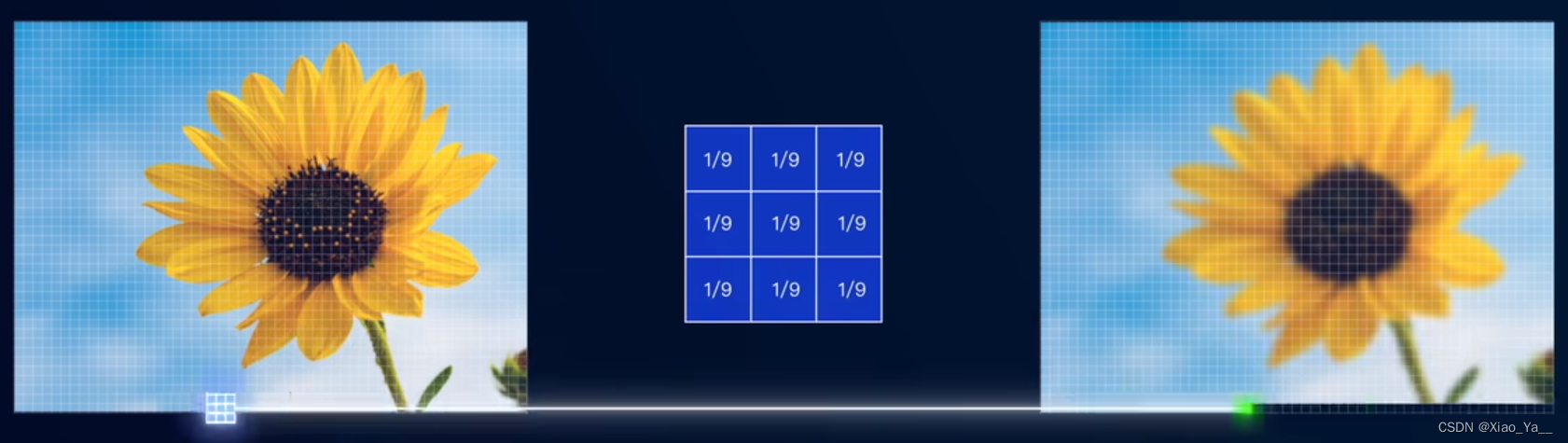 卷积应用热力系统信号分析_函数卷积连续离散_卷积在生活应用