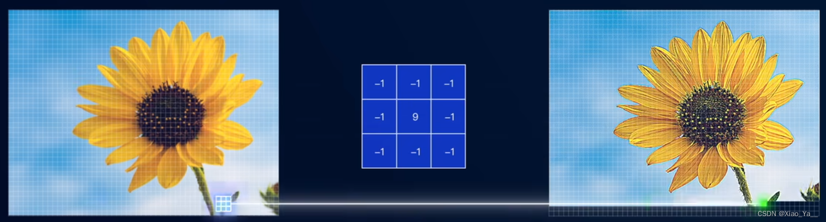 函数卷积连续离散_卷积在生活应用_卷积应用热力系统信号分析