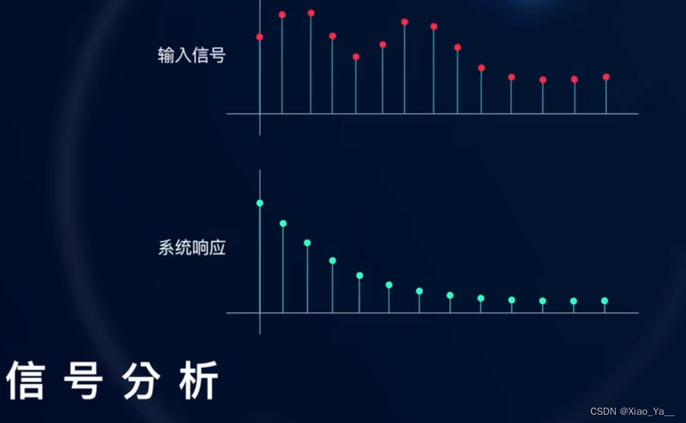 函数卷积连续离散_卷积在生活应用_卷积应用热力系统信号分析