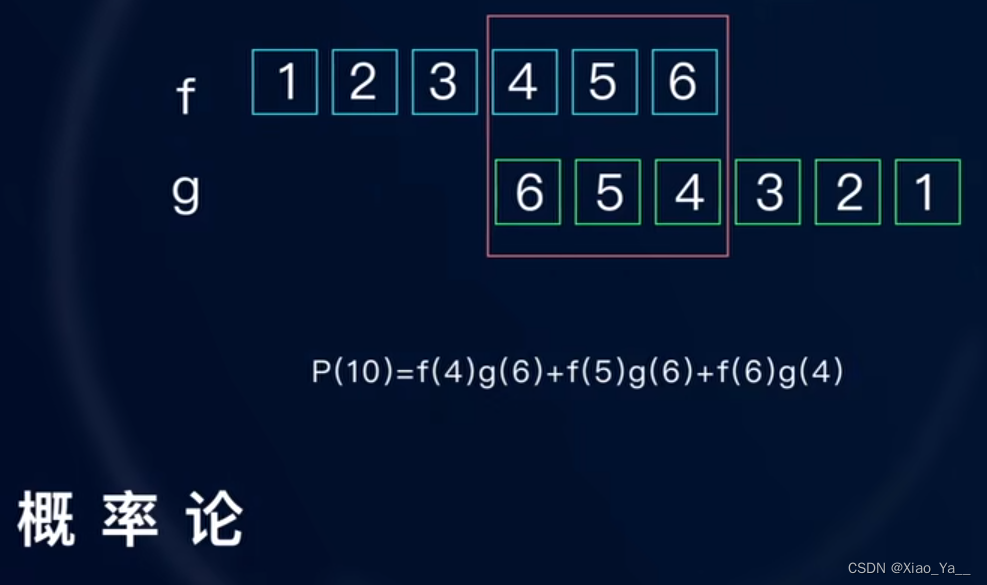 卷积在生活应用_卷积应用热力系统信号分析_函数卷积连续离散