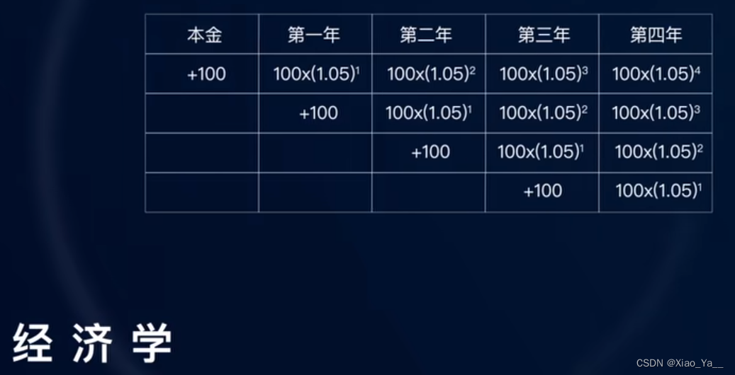 函数卷积连续离散_卷积在生活应用_卷积应用热力系统信号分析