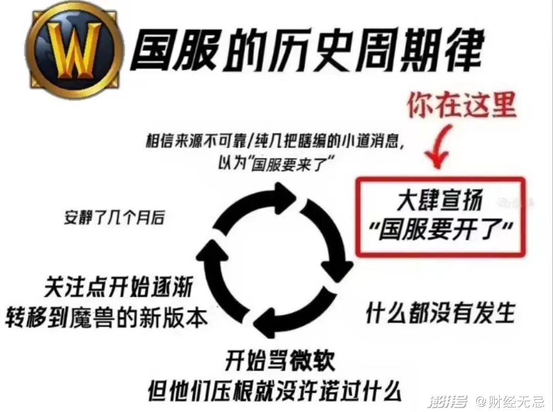 复合的网易暴雪，拿什么挽救游戏玩家的心？