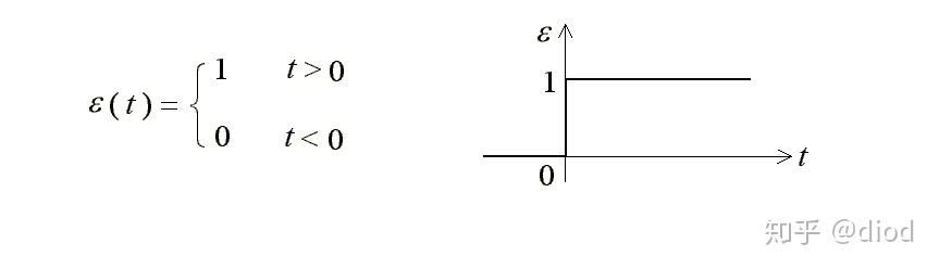 卷积在生活应用_卷积函数冲激函数_卷积傅里叶变换应用