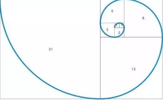 斐波那契数列生活应用_斐波那契数列 黄金分割数列 运用斐波那契数列分析股票