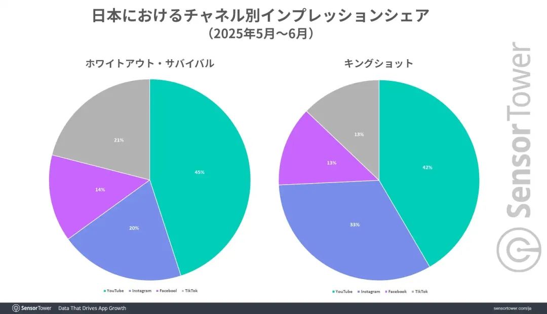 Kingshot日本市场表现分析_专题排行榜游戏_Kingshot游戏收入排行