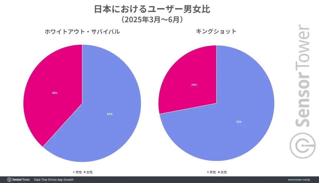 Kingshot游戏收入排行_Kingshot日本市场表现分析_专题排行榜游戏