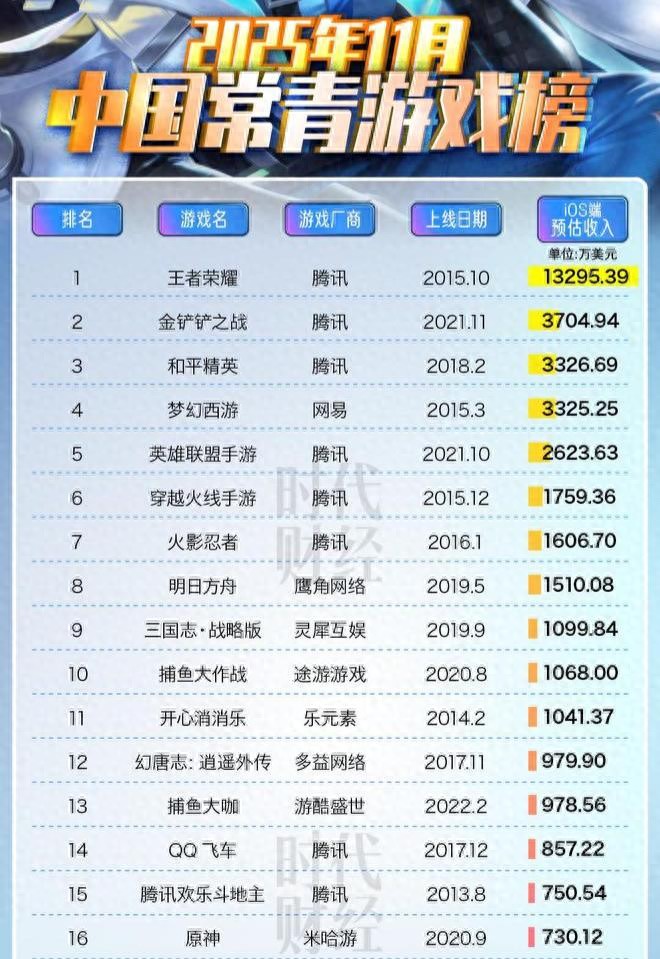 pg下载 原神，落榜！中国游戏变天？