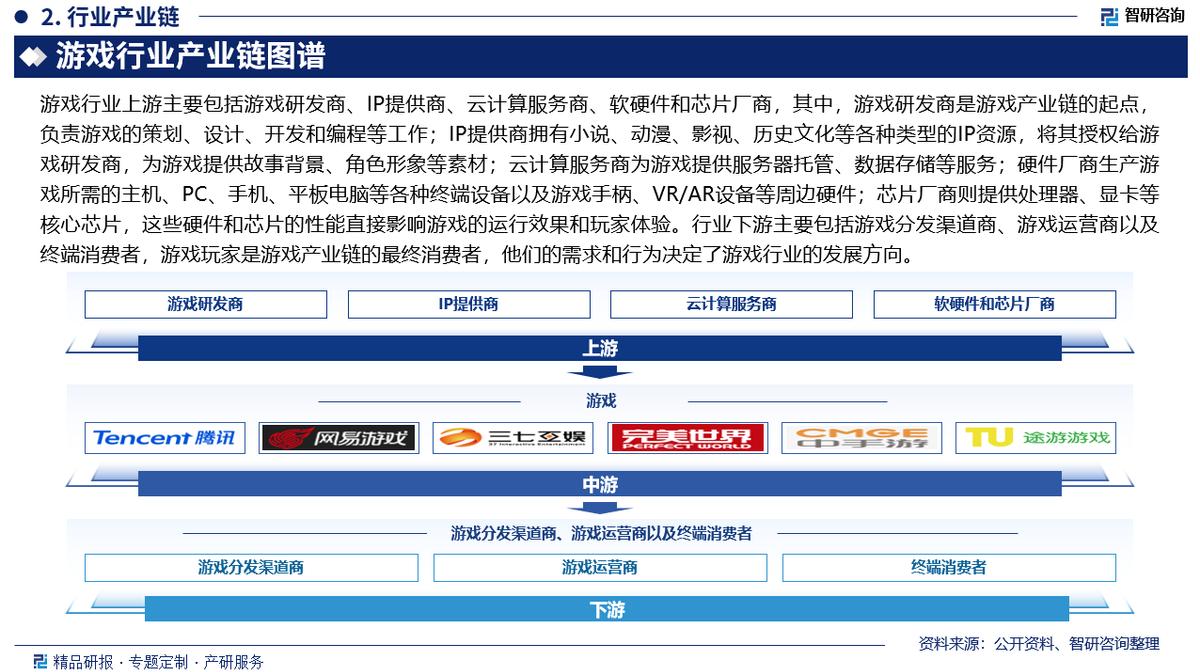 策划案游戏_专题策划游戏活动方案_游戏专题策划
