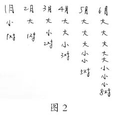 斐波那契数列生活应用_斐波那契数列应用于生活_斐波那契数列生活中有哪些应用