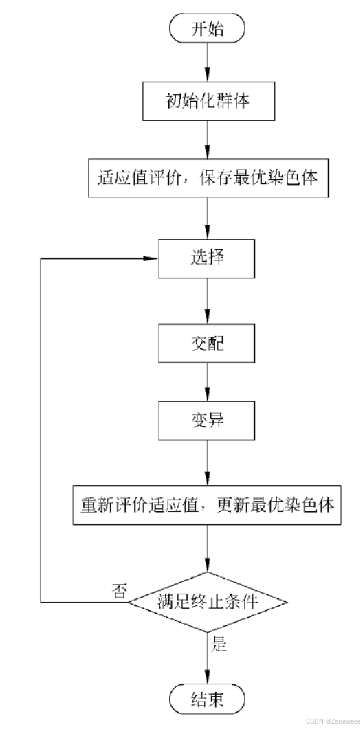 遗传算法的实际应用例子_遗传算法应用生活实例_遗传算法应用案例