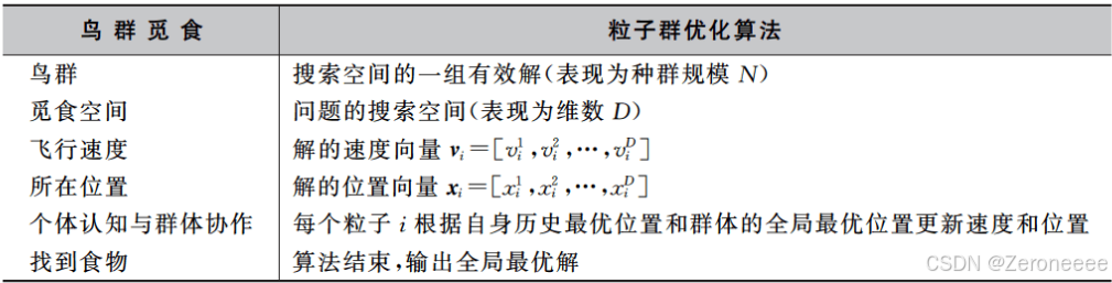 遗传算法的实际应用例子_遗传算法应用案例_遗传算法应用生活实例