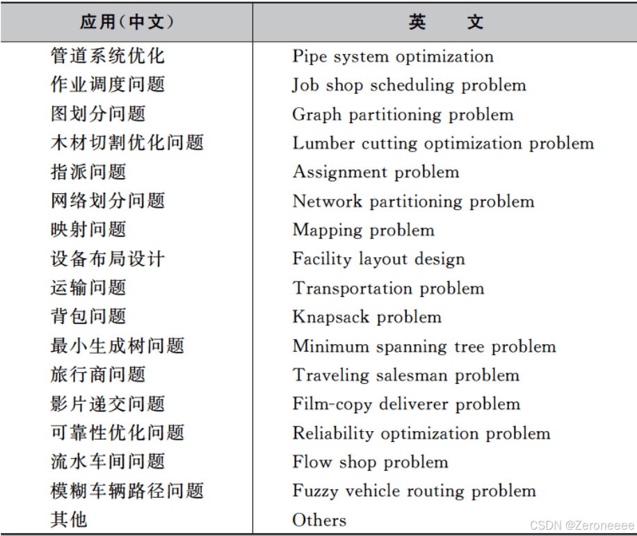 遗传算法的实际应用例子_遗传算法应用案例_遗传算法应用生活实例