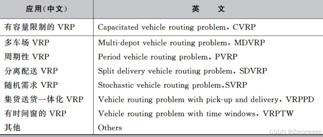 遗传算法的实际应用例子_遗传算法应用案例_遗传算法应用生活实例
