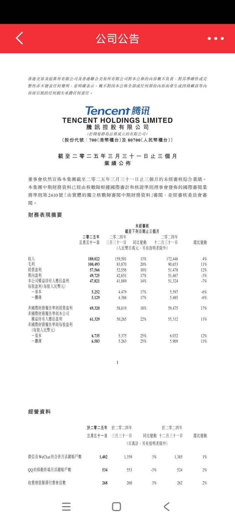 腾讯一季度游戏业务收入595亿元 AI激发长青游戏用户参与度提升