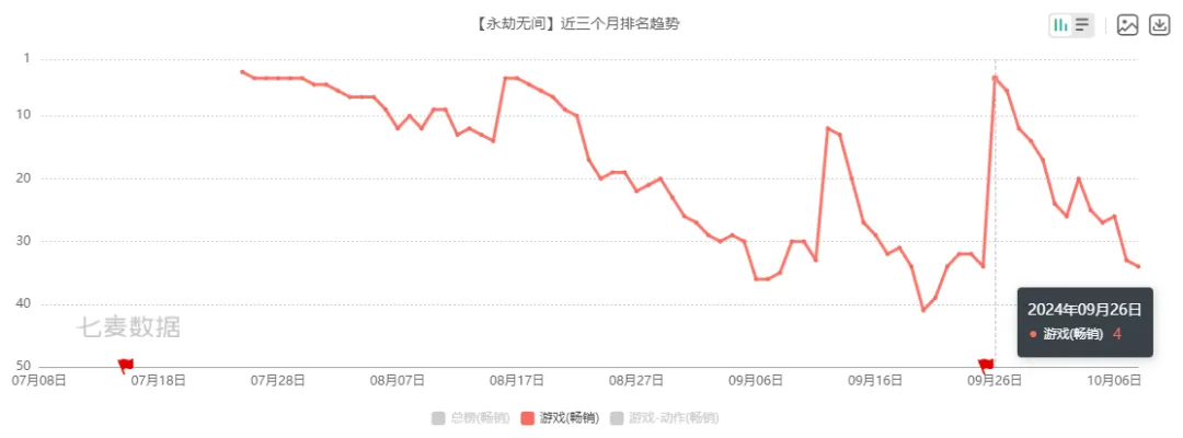 网易不是腾讯游戏的“好石头”