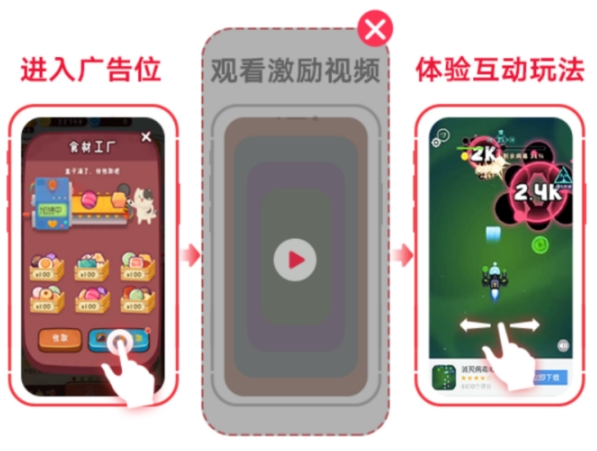 pg下载 APP广告变现：互动广告形式、优点介绍