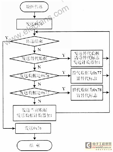 应用射频识别技术的英文缩写_应用射频识别技术的产品_射频识别技术生活应用