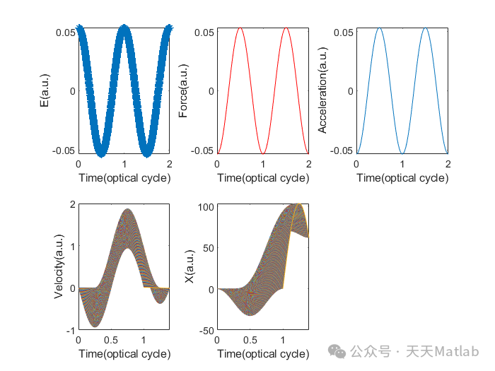 【磁场】基于Matlab模拟电子在电磁环境下运动