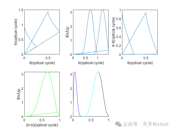 传感器应用于生活中的例子_传感器生活中应用_传感器在生活应用实例