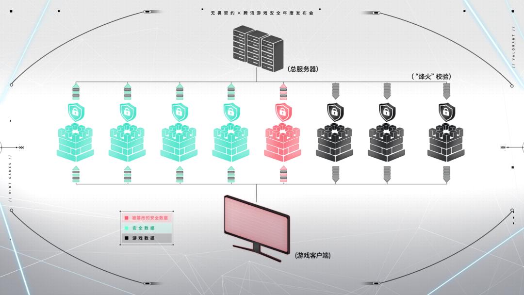 腾讯新闻 游戏_腾讯游戏新闻中心_腾讯游戏新闻网