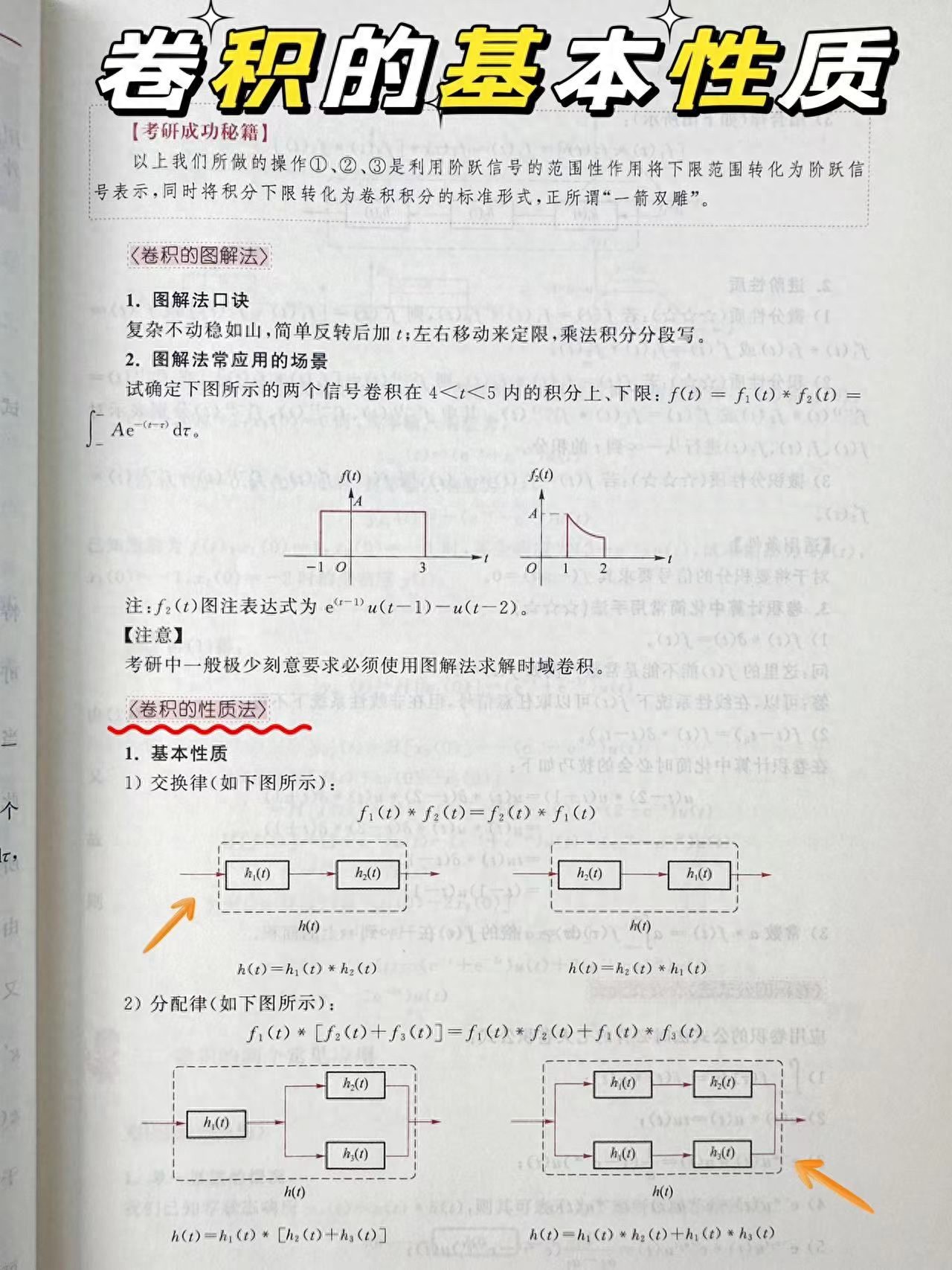 卷积的基本性质-信号与系统考研复习大全解析