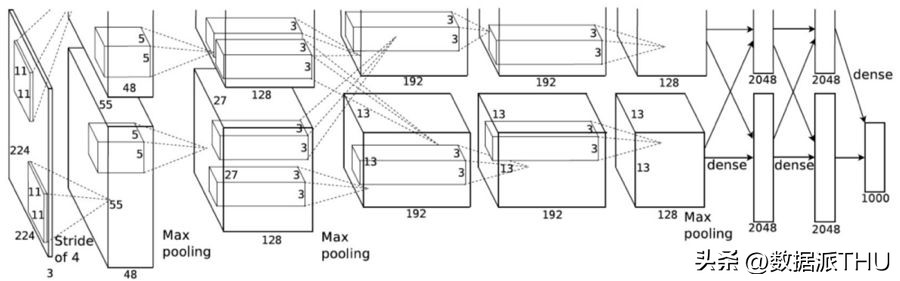 深度学习卷积种类_卷积神经网络解释_卷积在生活应用
