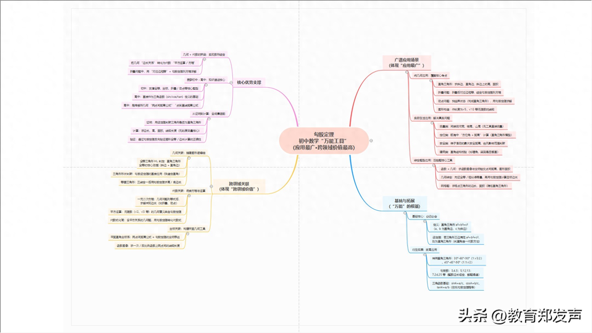 pg下载 内容特别硬！初中数学的万能工具勾股定理深度梳理！