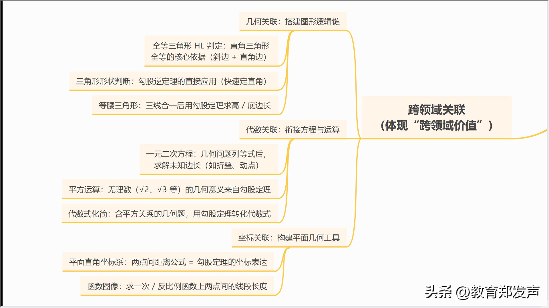 勾股定理核心优势 跨领域关联 应用场景 基础拓展_勾股定理生活应用