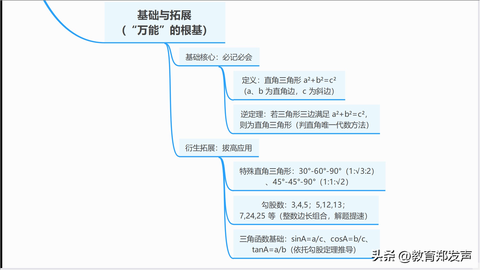 勾股定理生活应用_勾股定理核心优势 跨领域关联 应用场景 基础拓展