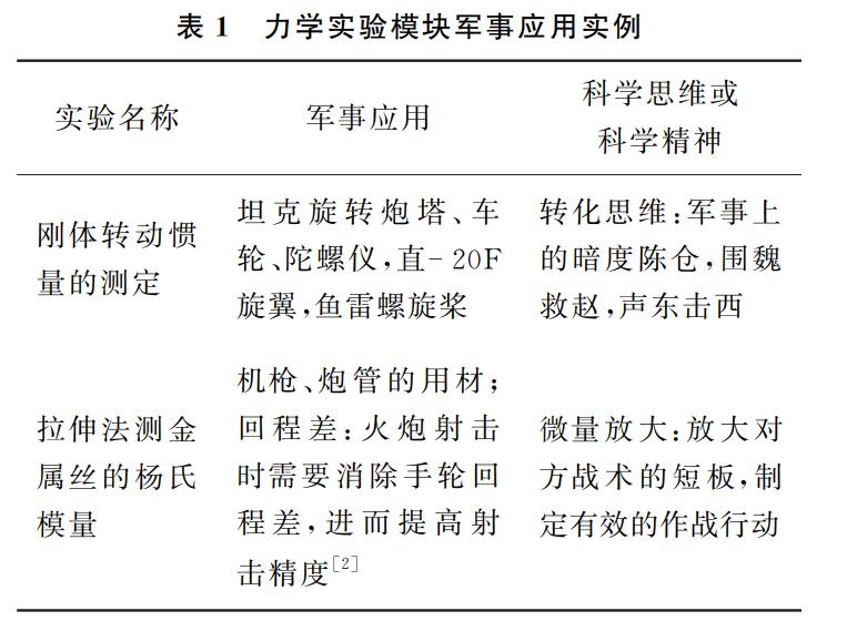 物理实验教学紧贴军事应用的探究与实践