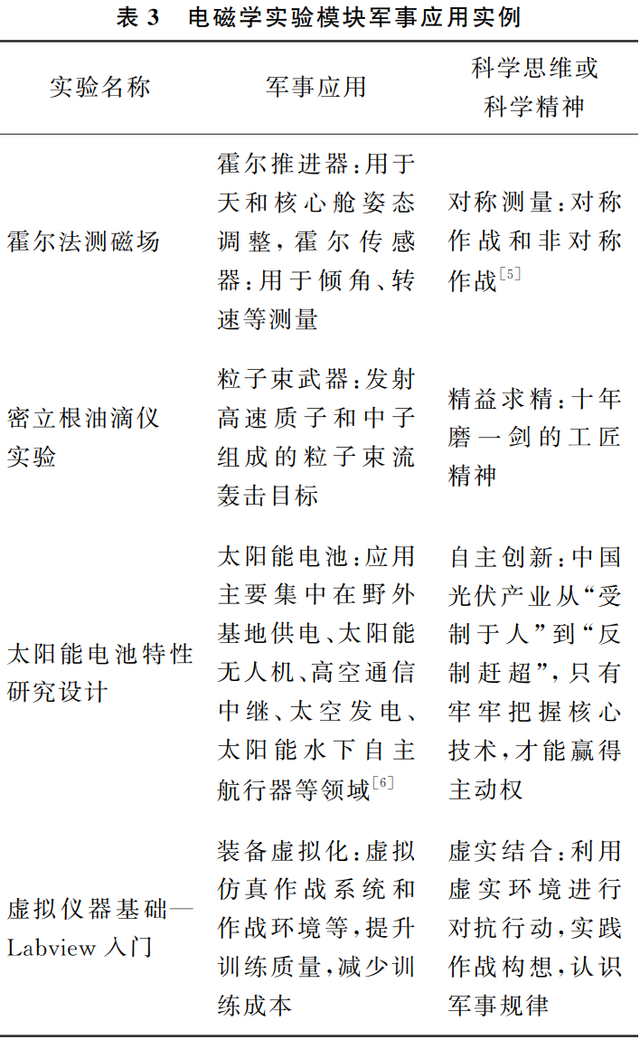 生活中计算机应用实例_应用实例计生活中的数据_三十六计生活应用实例