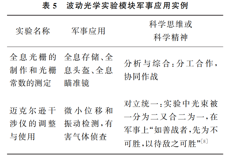 三十六计生活应用实例_生活中计算机应用实例_应用实例计生活中的数据
