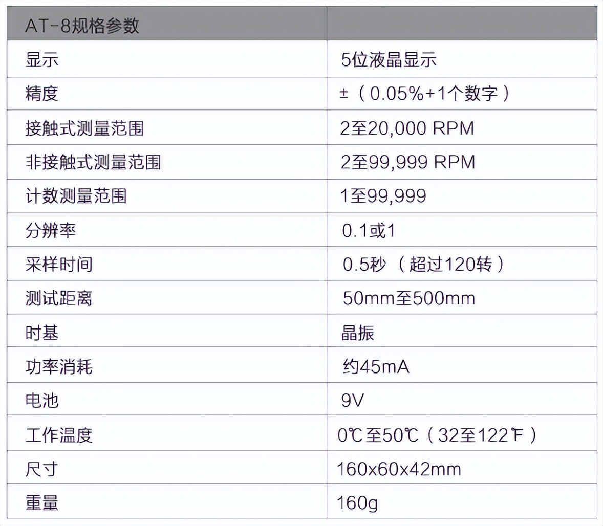 汽车发动机转速与车速的换算_发动机转速和车速公式_转速公式车速发动机工作原理