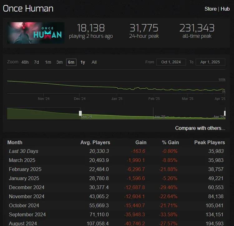  10亿级游戏研发投入 _网易游戏专题_