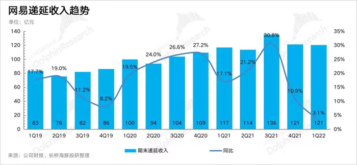 网易腾讯游戏收入对比 __网易游戏新闻