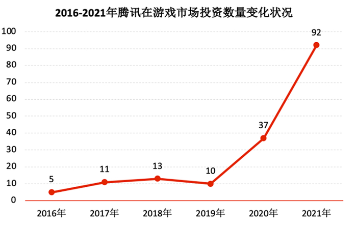 网易游戏新闻__ 网易腾讯游戏收入对比