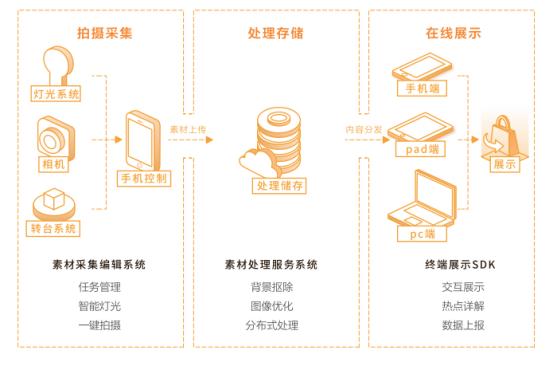 百度怎么搜索到美拍_百度VR3D拍摄神器免费活动_中小企业VR营销转型