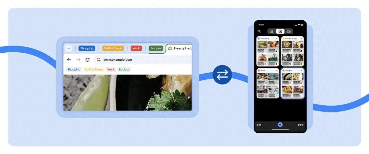 pg下载赏金下载 谷歌预告3项Chrome浏览器改进，提高管理标签页效率