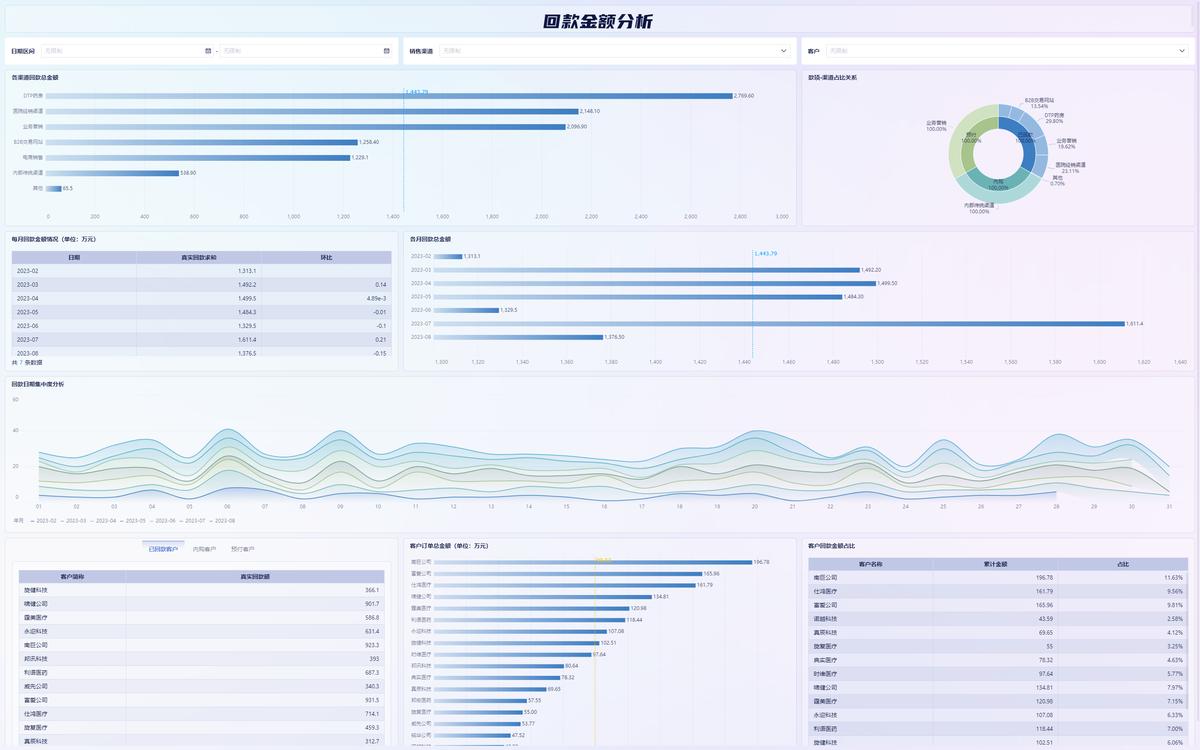 应收账款账龄分析报表_应收账款重分类调整_账龄分析