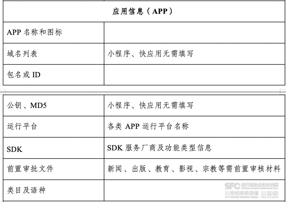 多渠道加快落实APP备案，游戏行业如何应变？