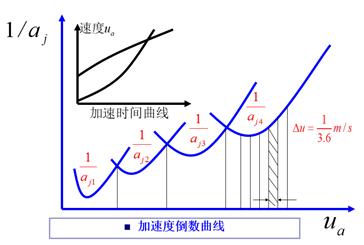 转速公式车速发动机工作原理_发动机转速算车速_发动机转速和车速公式
