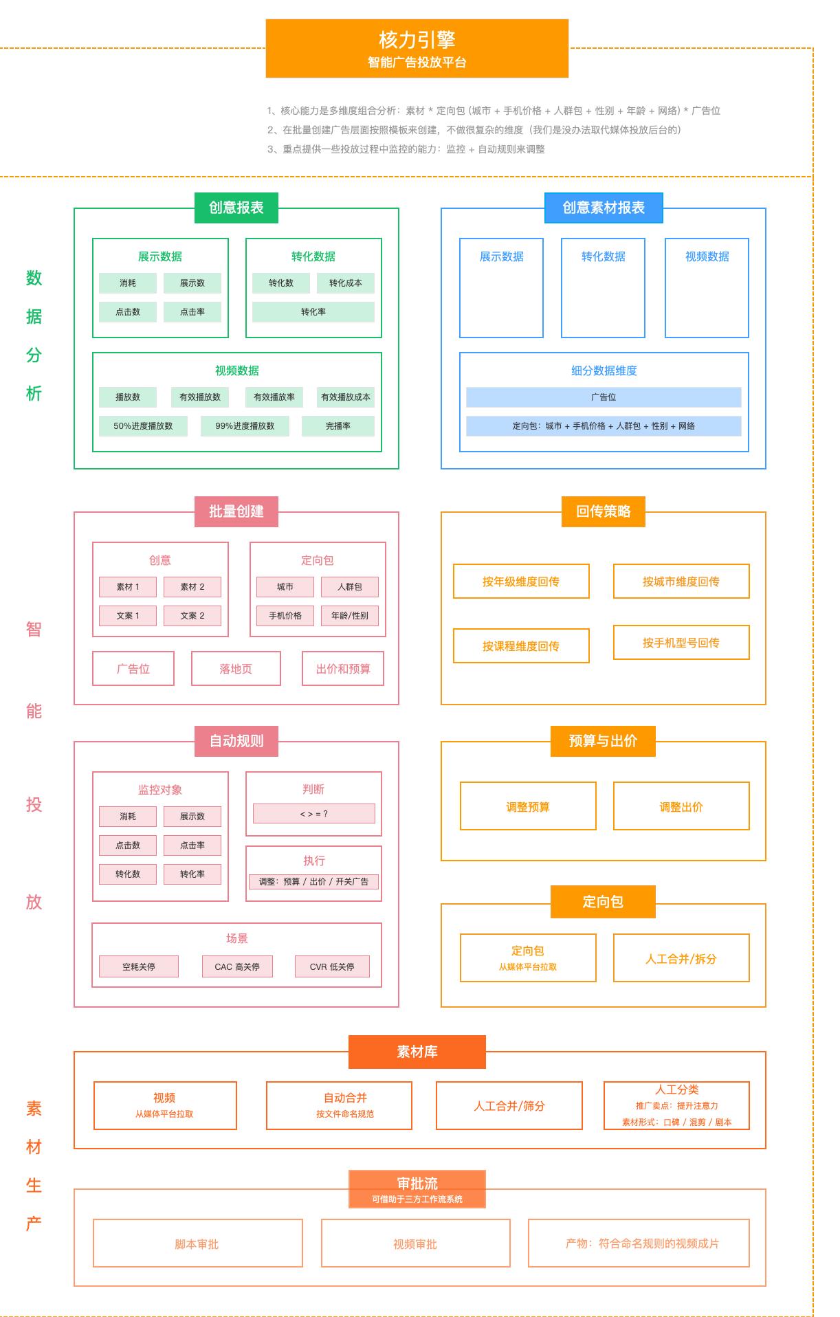三方广告投放系统优缺点分析_移动应用广告平台改变生活 ppt_在线教育广告投放系统解决方案