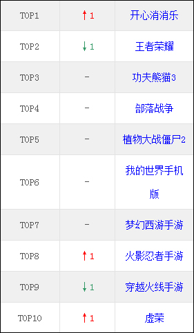 多玩专题游戏_端游市场分析_手游市场分析
