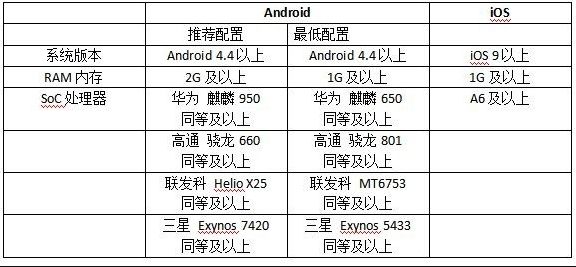 猫和老鼠手游新手攻略大全 游戏异常问题该怎么处理