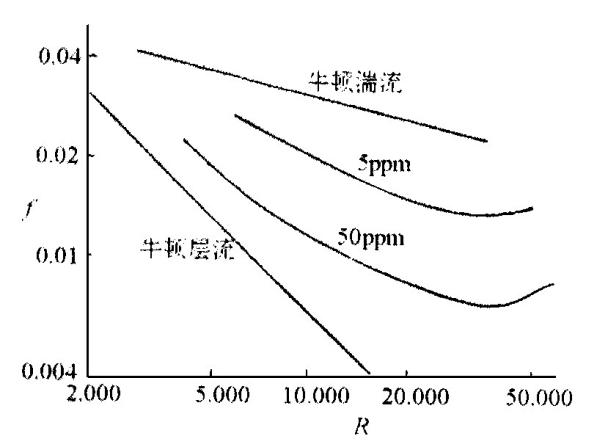 牛顿流体的原理是什么_非牛顿流体生活应用_牛顿流体举例子