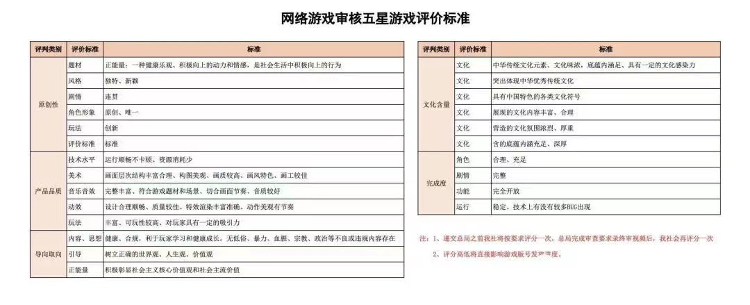 新闻游戏有哪些_新闻游戏概念_游戏行业 新闻